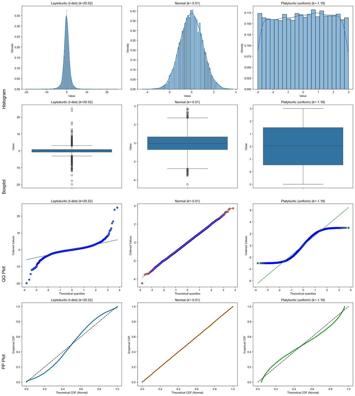 kurtosis_comparison_4x3.png